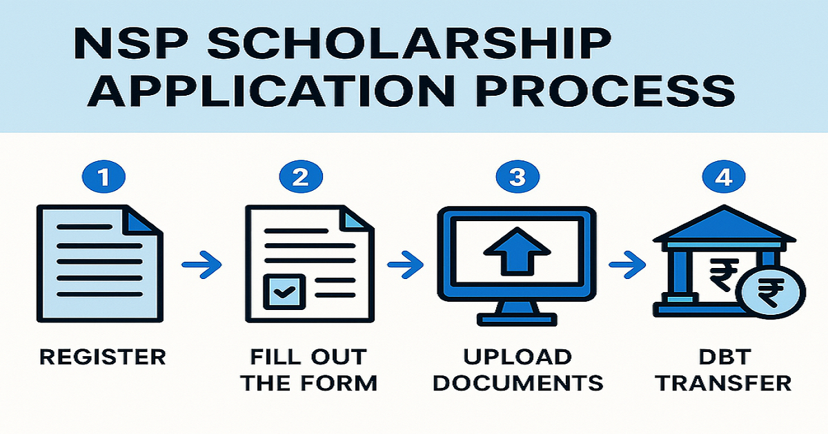 NSP Scholarship 2025 Apply Online Check Status  Documents